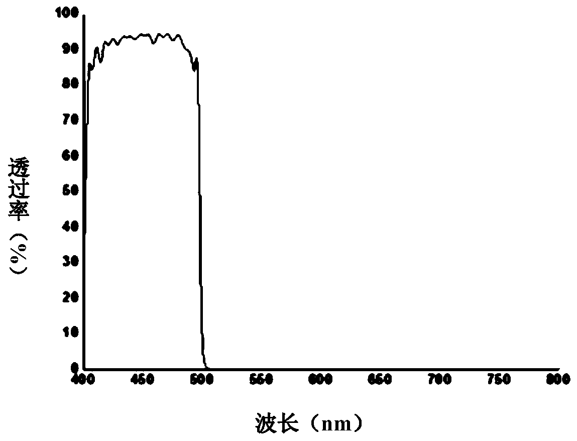 Simultaneous high-flux automatic detector for various viruses