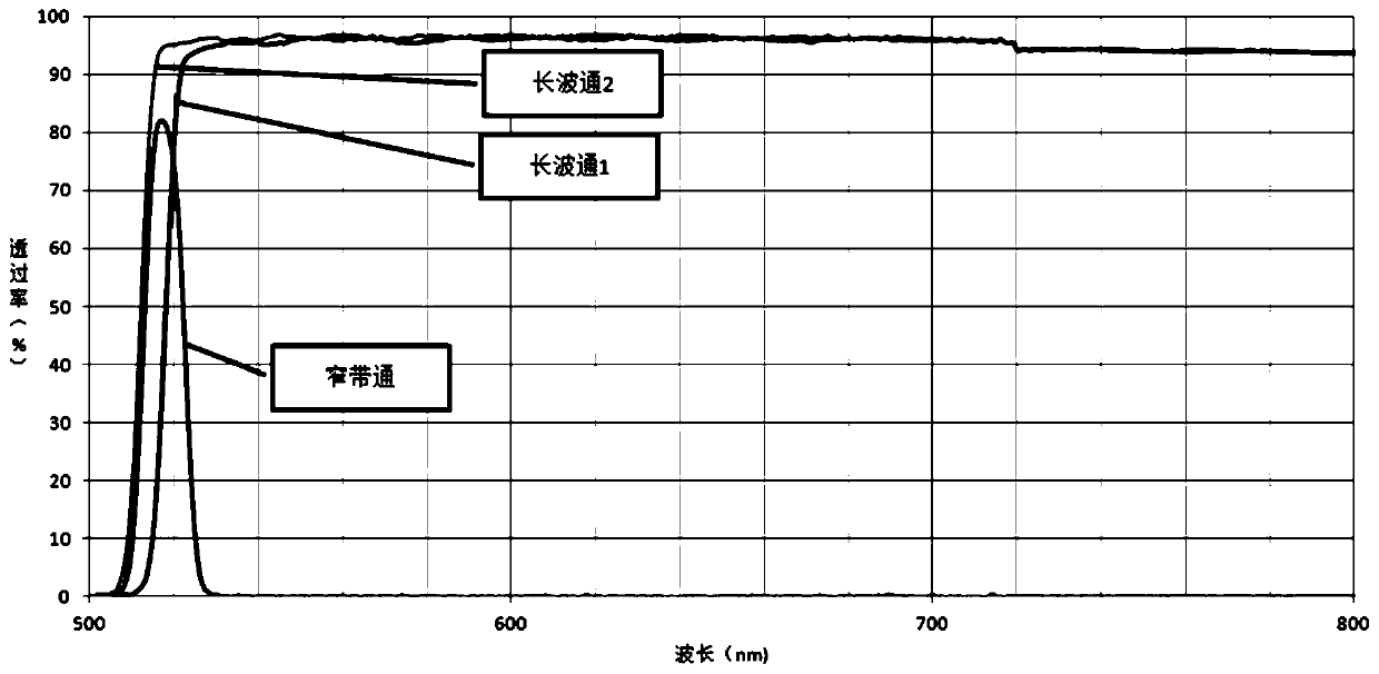 Simultaneous high-flux automatic detector for various viruses