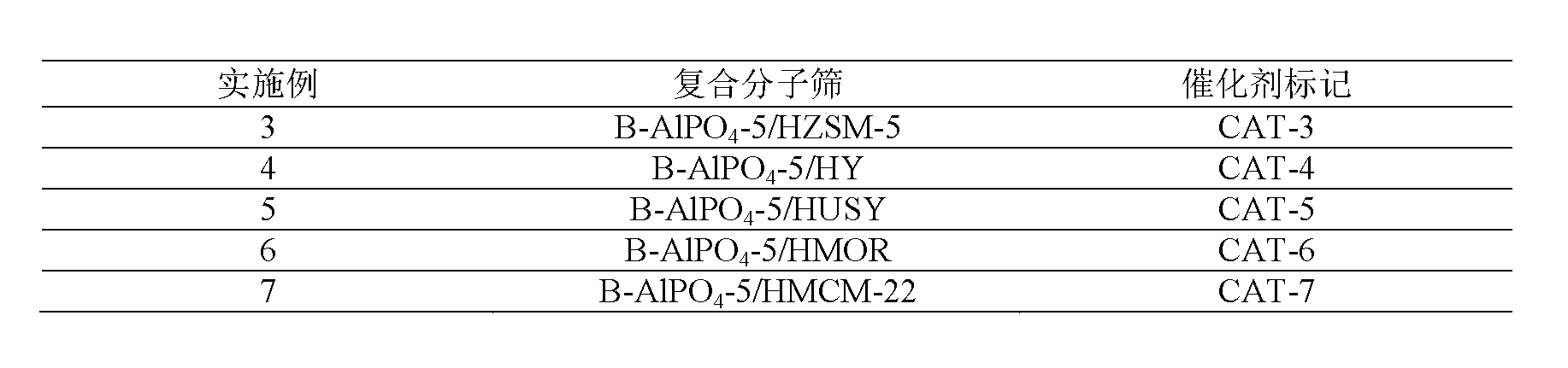 Method for removing trace olefin from aromatic hydrocarbon