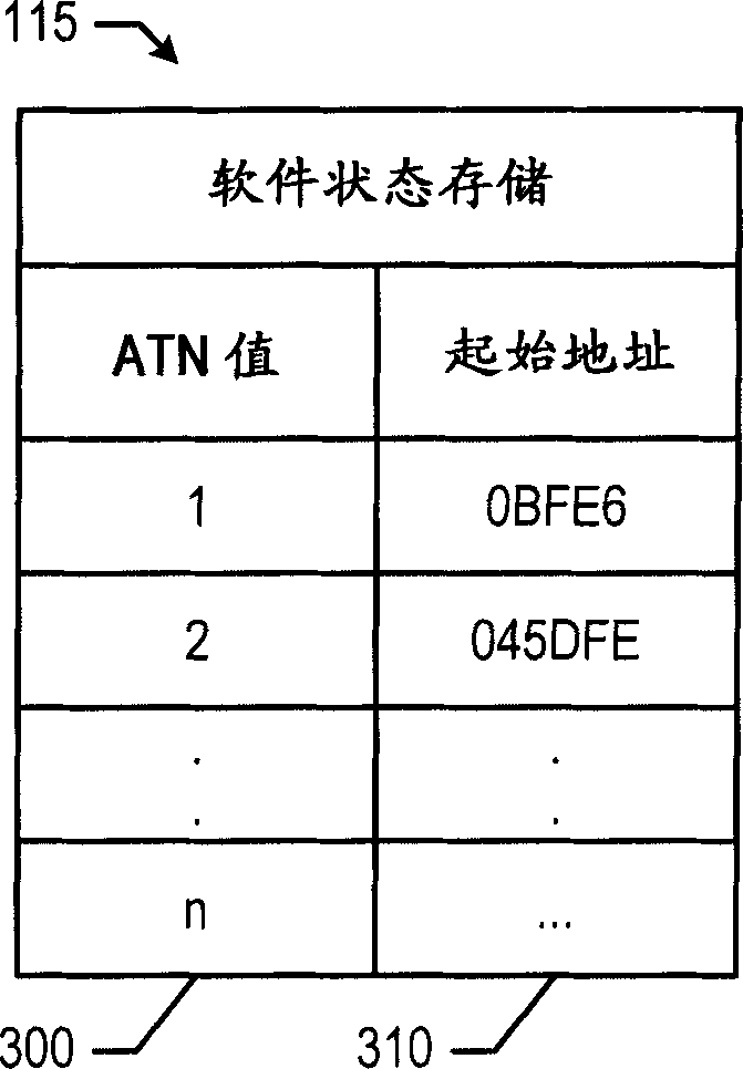 Scaleable status tracking method and system of multiple assist hardware threads