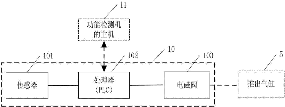 Function detector