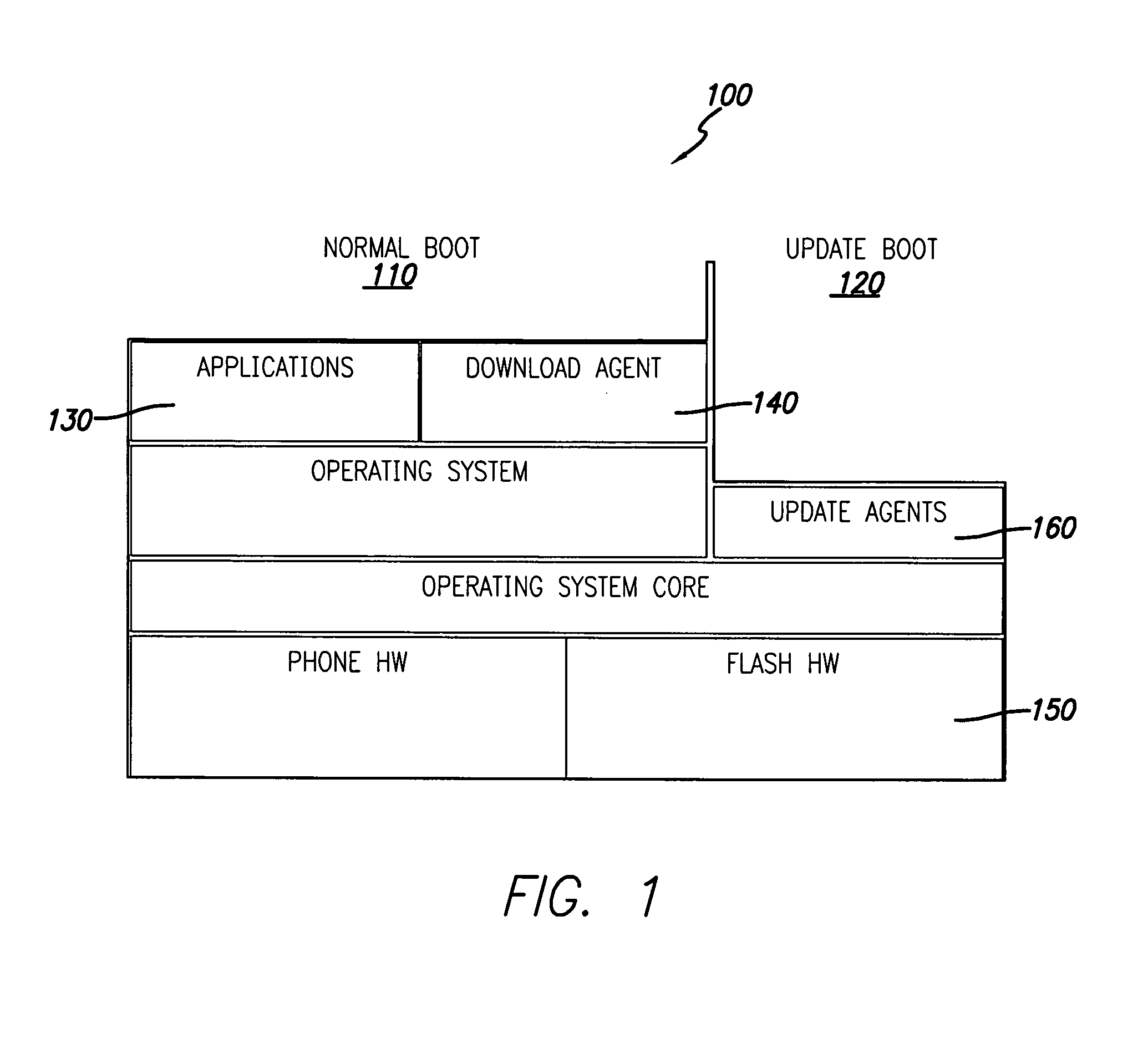 Method for over-the-air firmware update of NAND flash memory based mobile devices