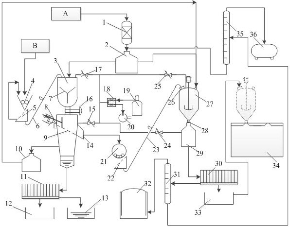 A coking process and device