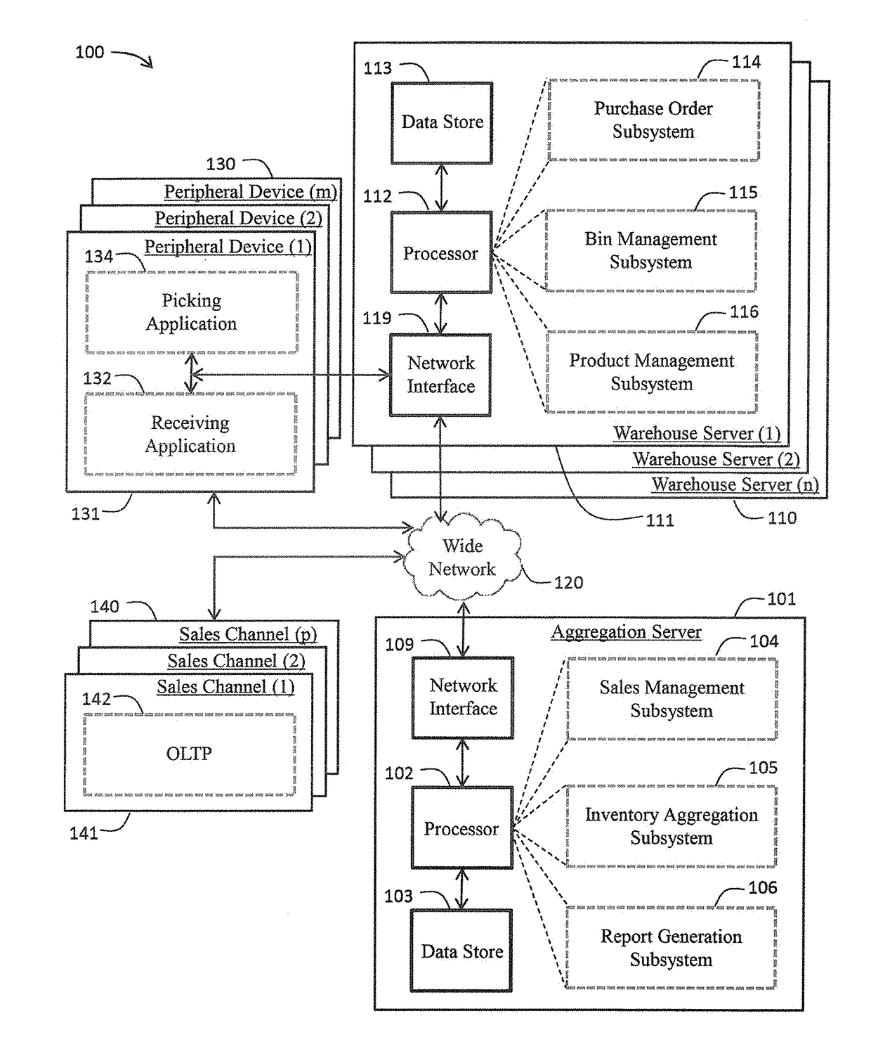 Multi-level inventory management system and associated methods