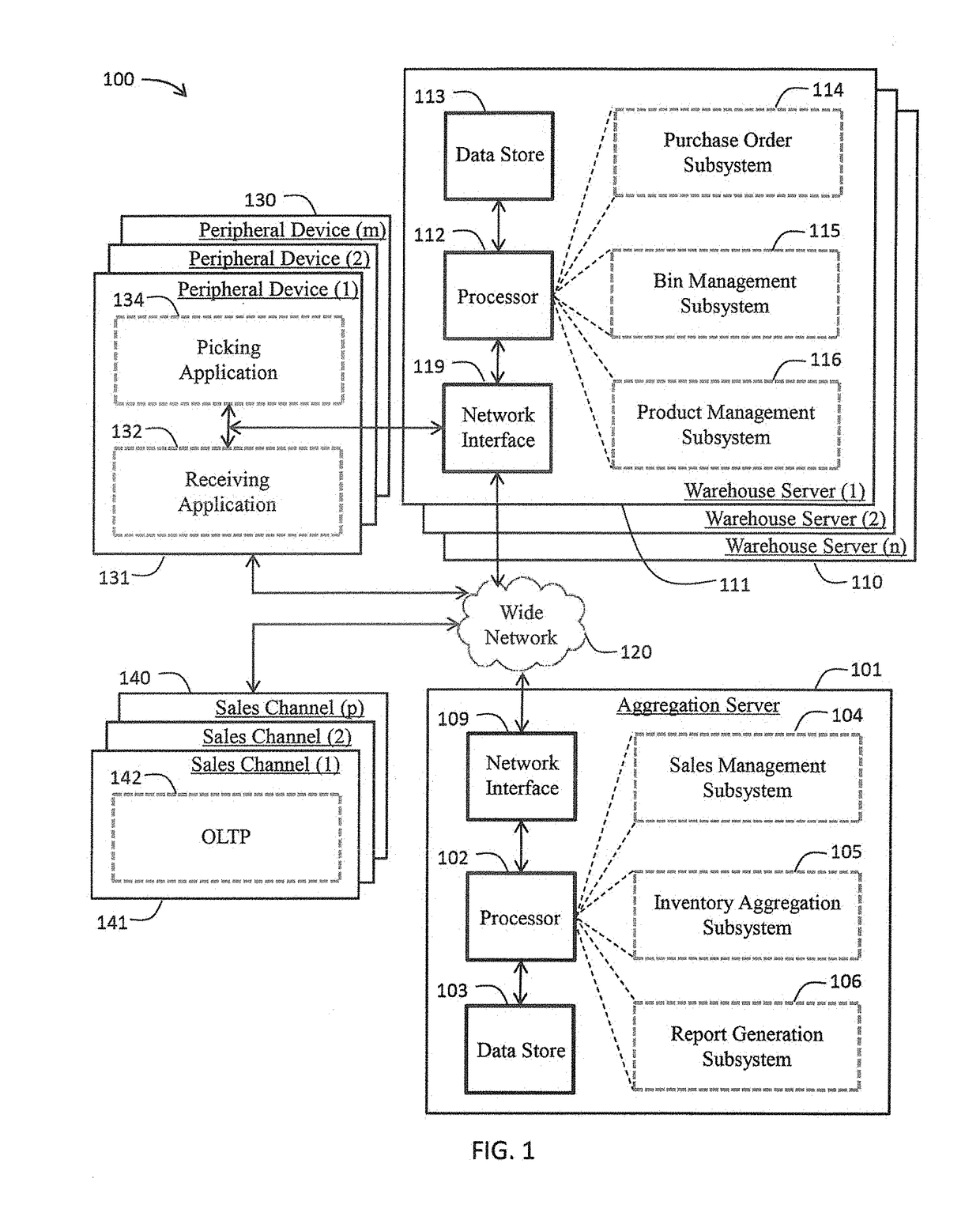 Multi-level inventory management system and associated methods