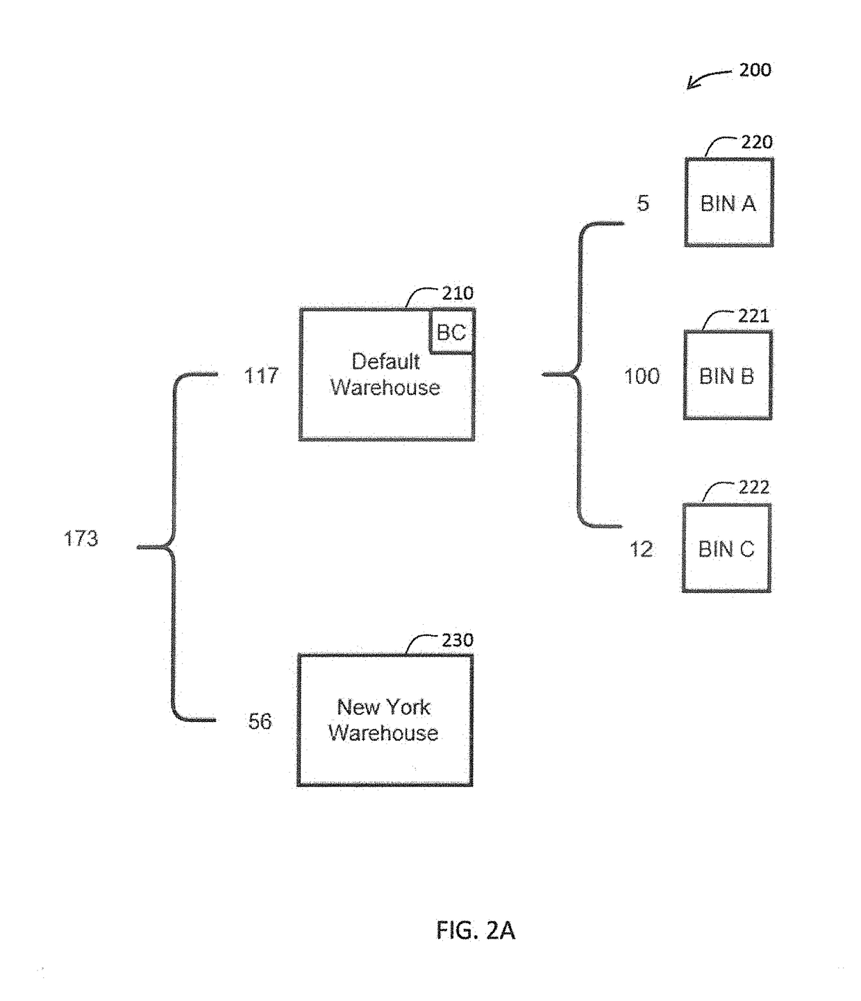 Multi-level inventory management system and associated methods