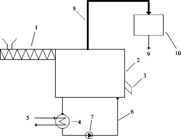 Production technical method of building gypsum with gradient utilization of thermal energy in condensation and dust removal