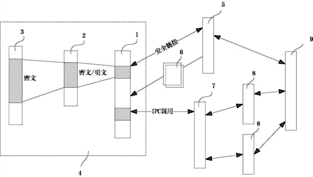 Online security key protection method and system