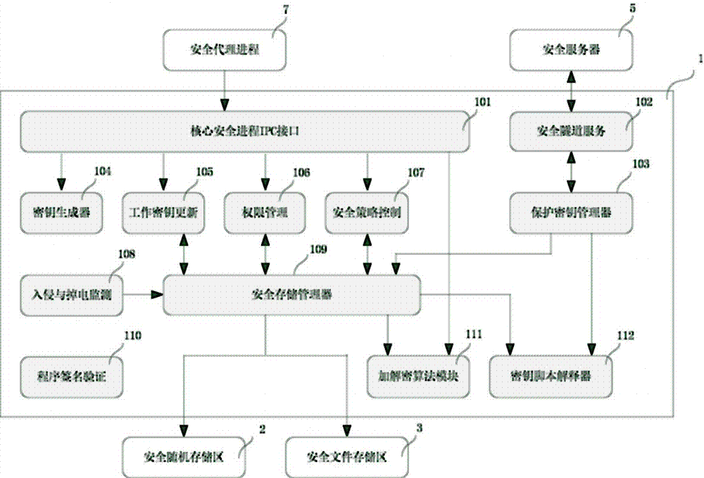 Online security key protection method and system