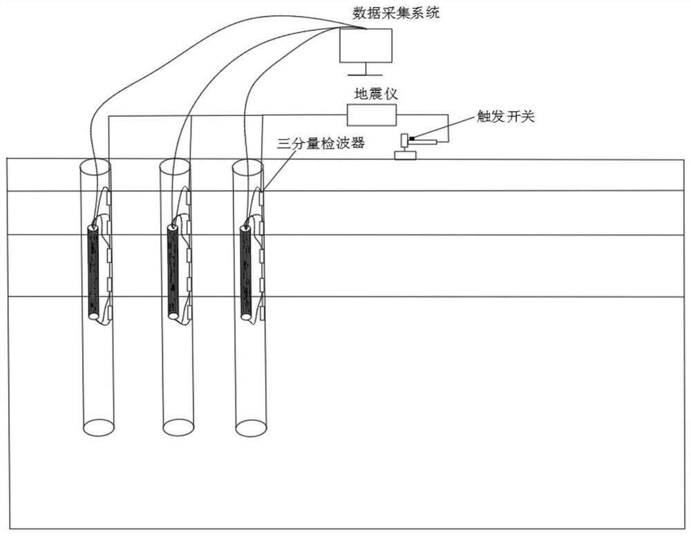 Slope excavation stability evaluation method based on dynamic elastic modulus monitoring