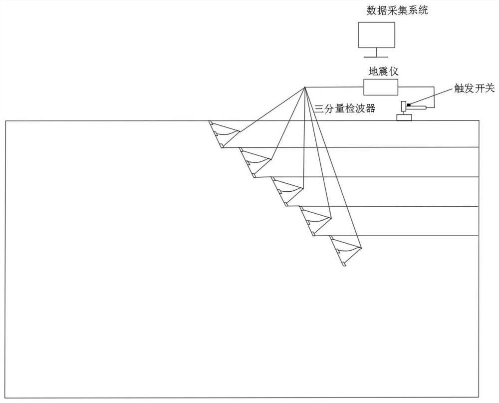 Slope excavation stability evaluation method based on dynamic elastic modulus monitoring