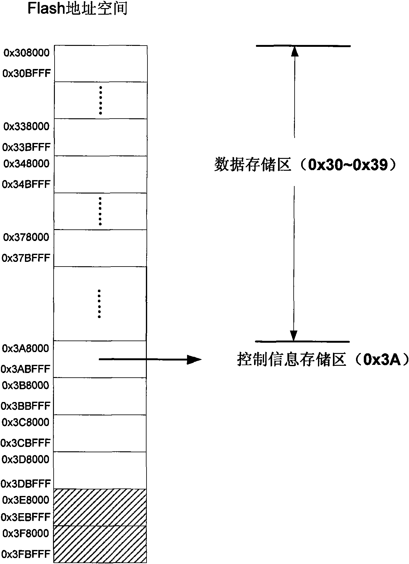 Method for realizing balanced erase applicable to embedded Flash file system