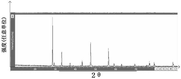 A Low-Temperature Solid Oxide Fuel Cell Based on Cerium Oxide/Nickel Oxide Composite