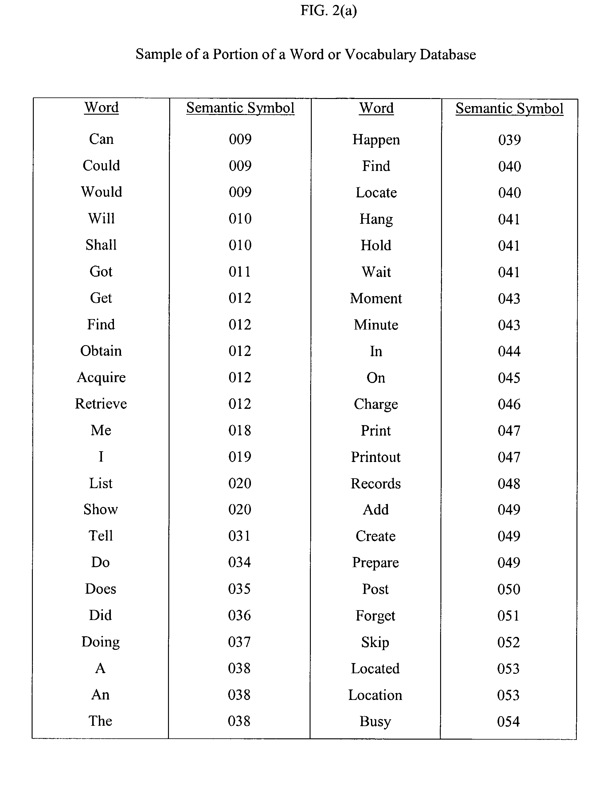 Natural language processor