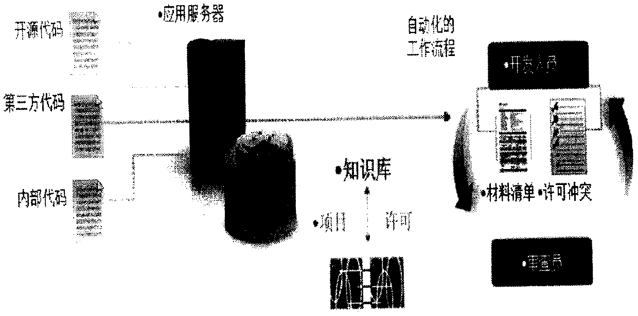 Project knowledge tree construction and retrieval method