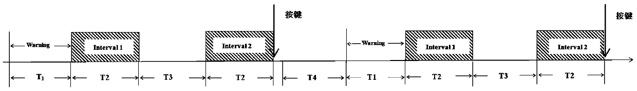 A method for measuring inner ear noise intensity based on variable loudness adjustment