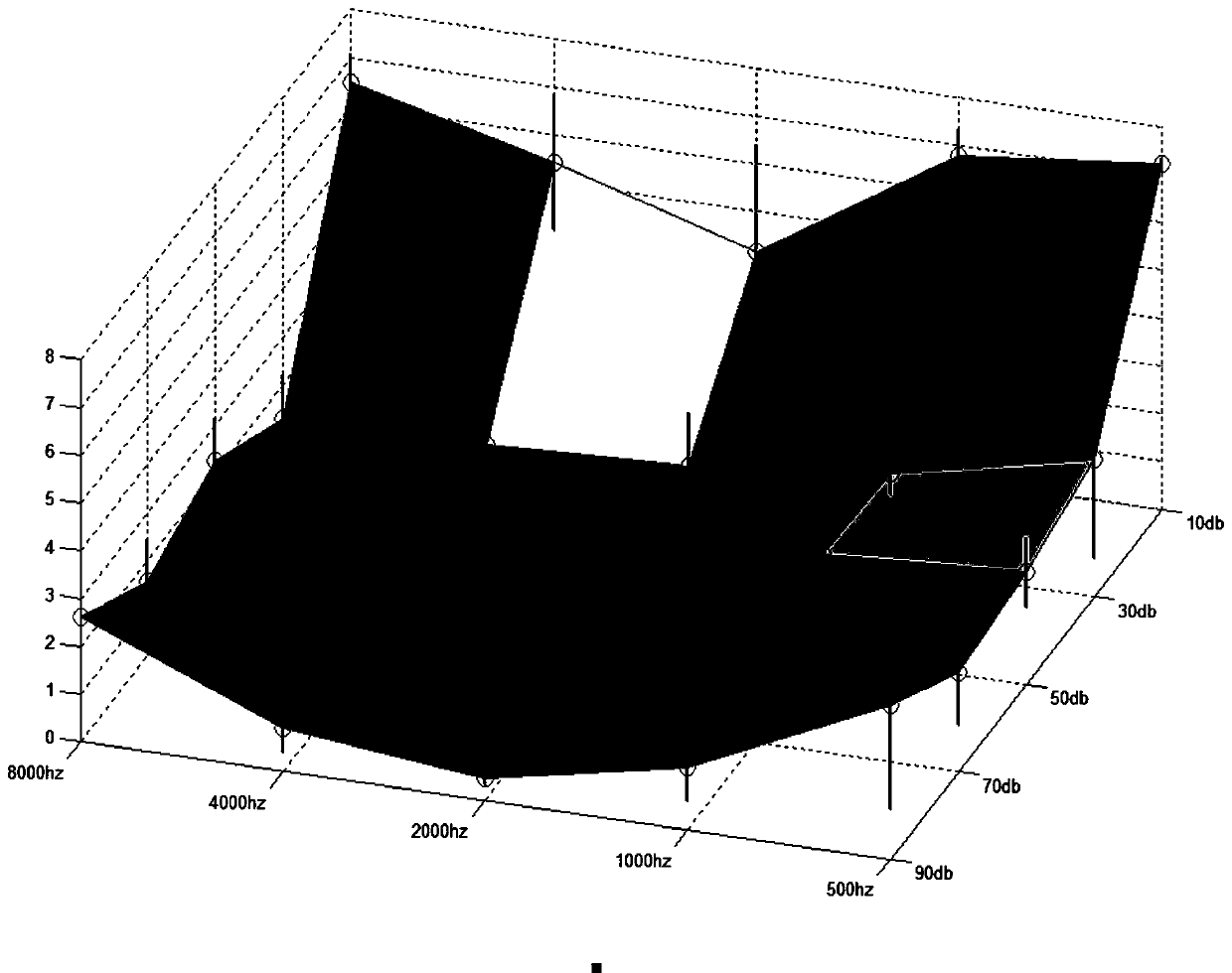 A method for measuring inner ear noise intensity based on variable loudness adjustment