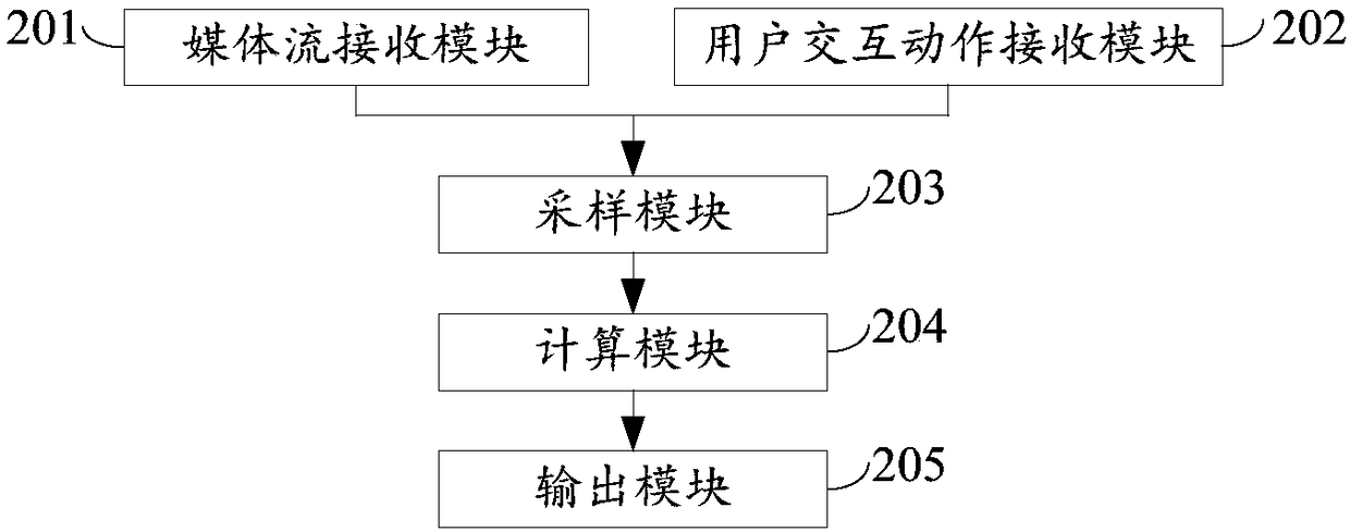 Determination method and device for experience quality of VR multimedia