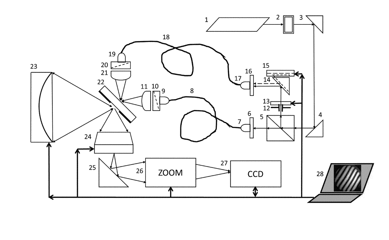 Two-channel point-diffraction interferometer