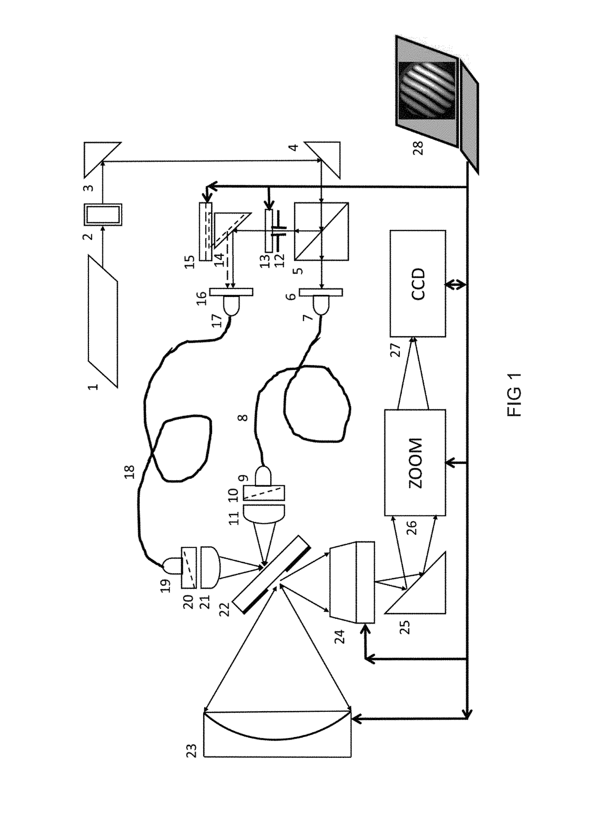 Two-channel point-diffraction interferometer