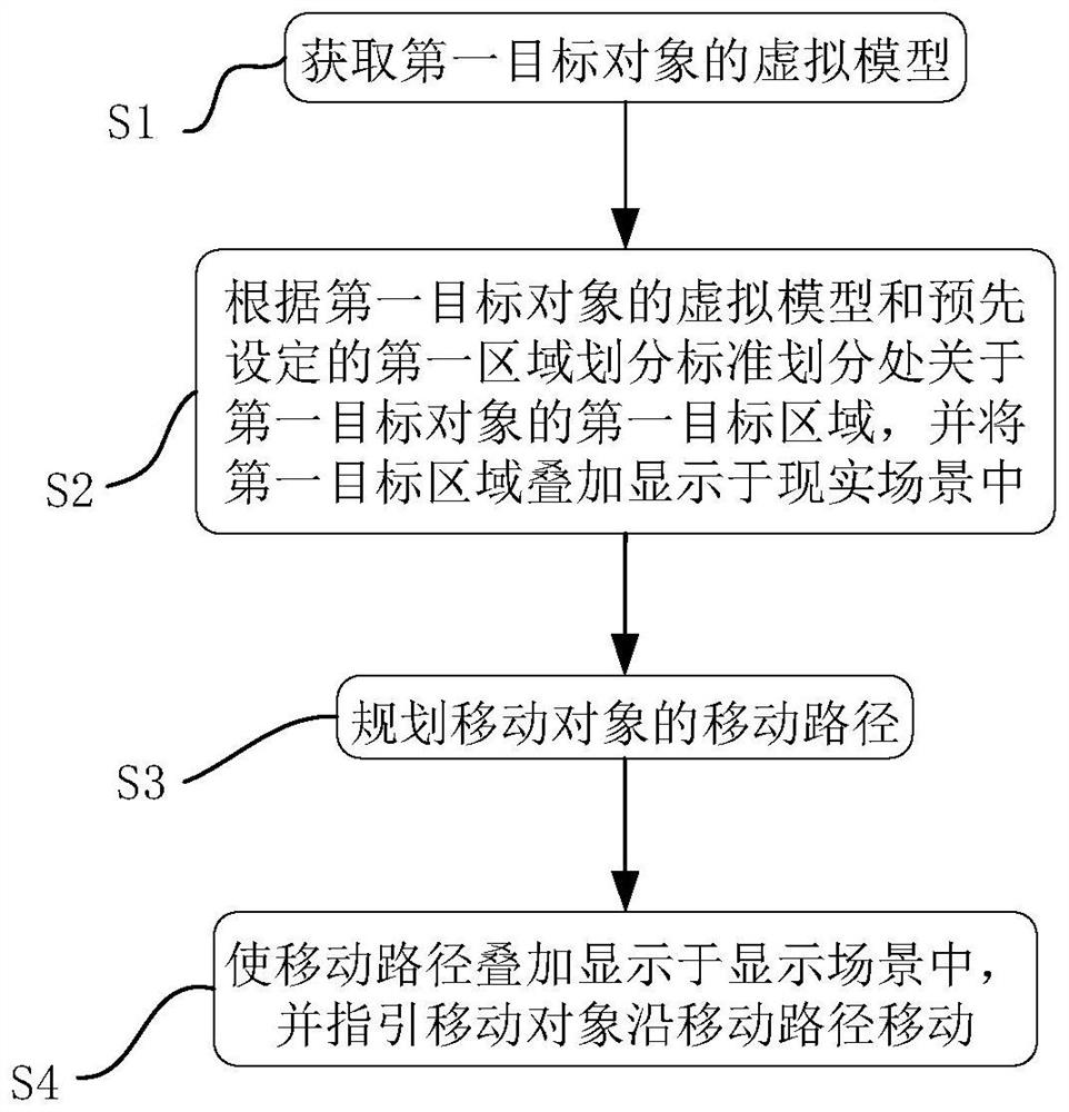 Movement guiding method and system, readable storage medium, and surgical robot system