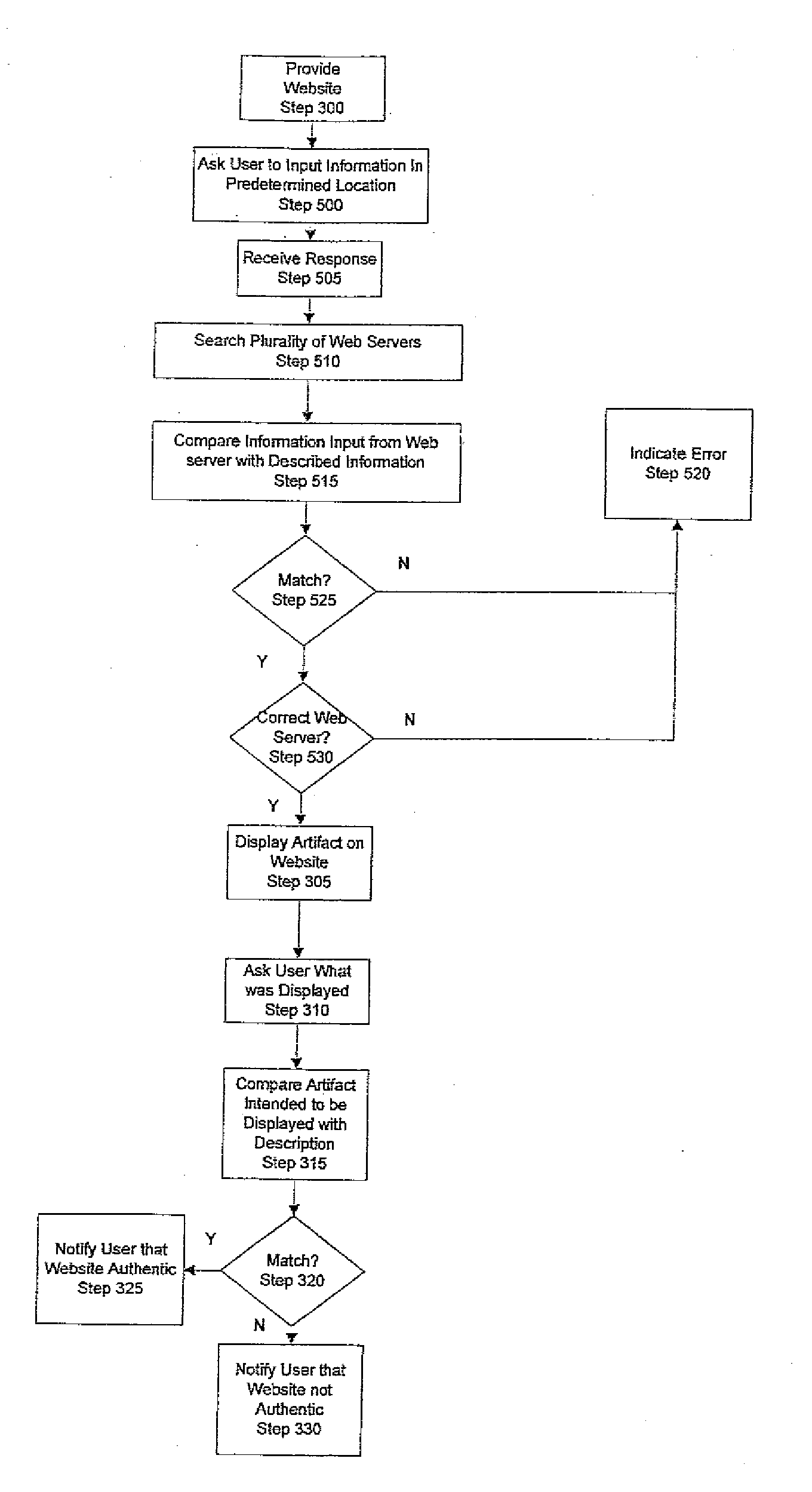 Method, system and program for verifying the authenticity of a website using a reliable telecommunication channel and pre-login message