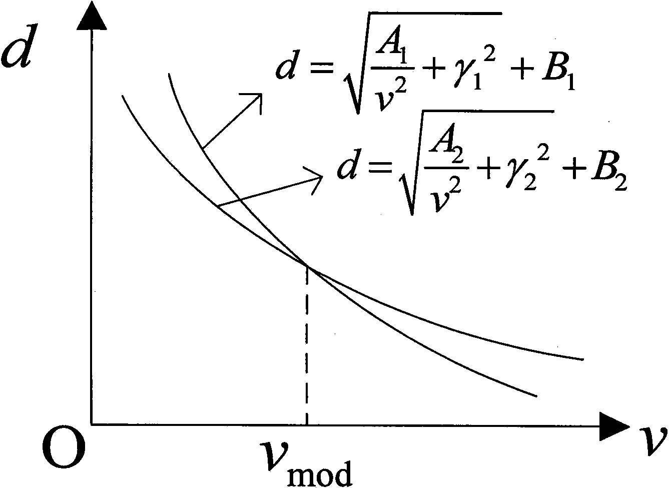 Acoustic velocity correction method for photoacoustic imaging