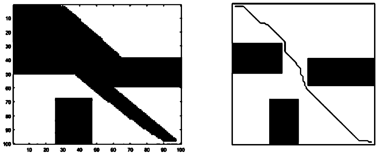 Static obstacle avoidance path planning calculation method for unmanned motorcycle