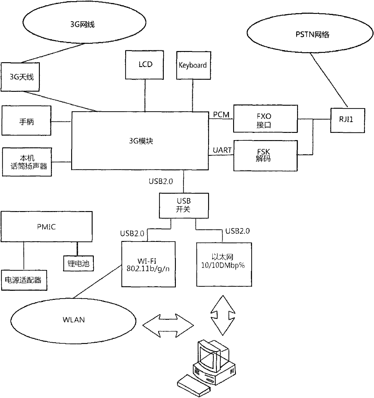 Achieving method for fixed wireless telephone with two numbers