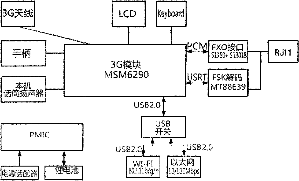 Achieving method for fixed wireless telephone with two numbers