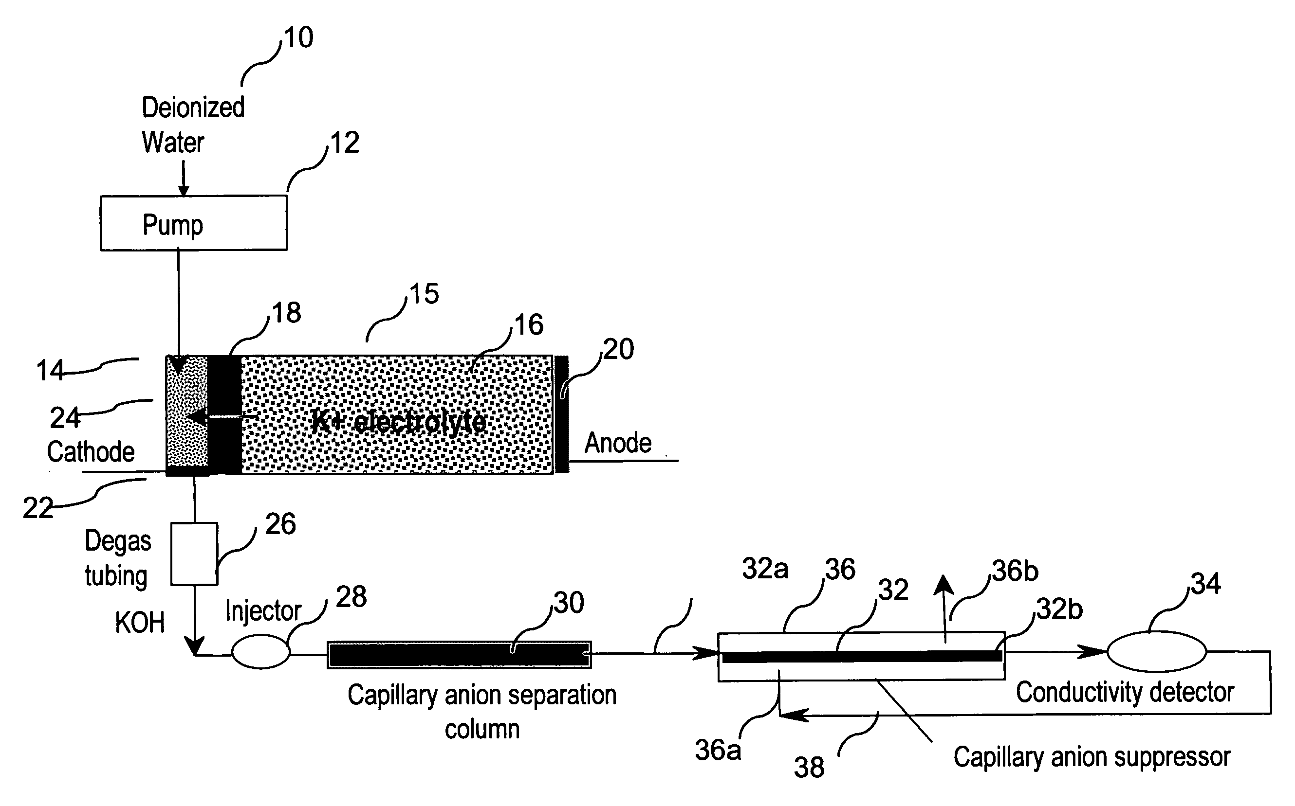 Membrane suppressor with an outlet substantially non-retentive for ionic species