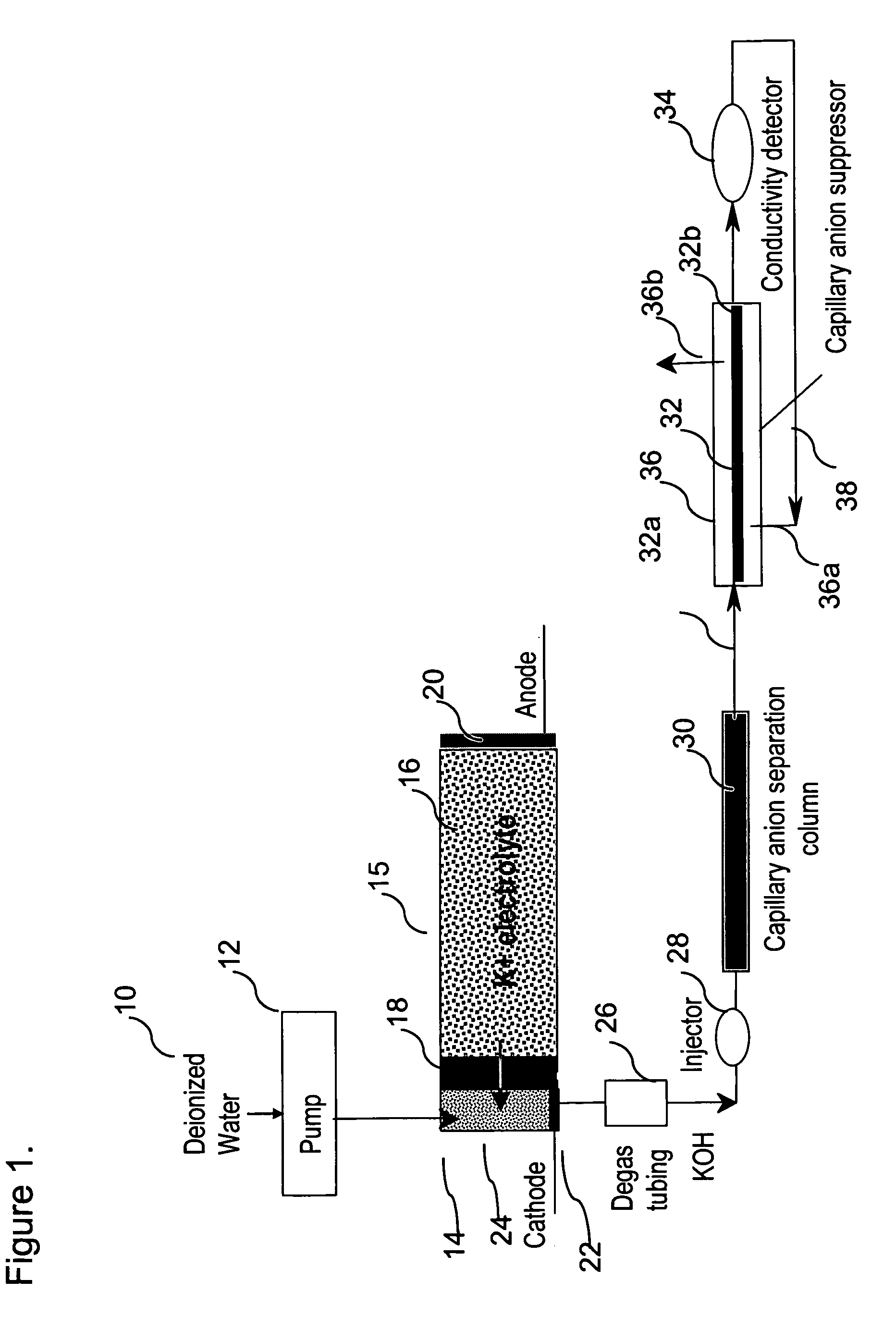 Membrane suppressor with an outlet substantially non-retentive for ionic species