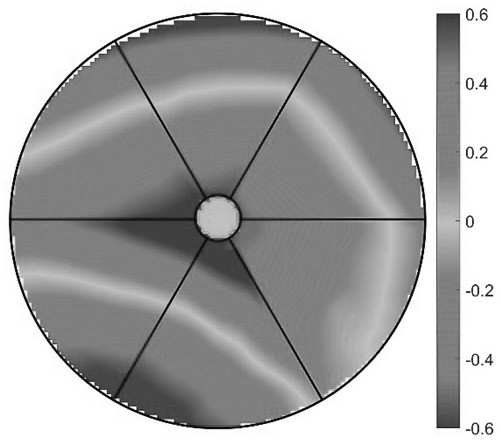 Surface shape adjustment method of active reflector based on axial gain measurement