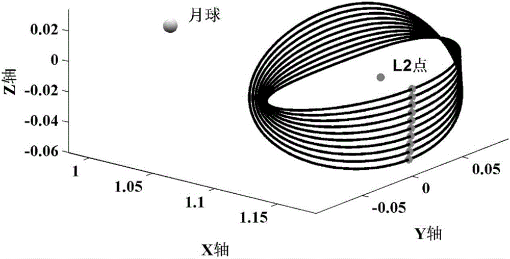 Ephemeris model-based method for analyzing shade of earth-moon L2 point Halo orbit