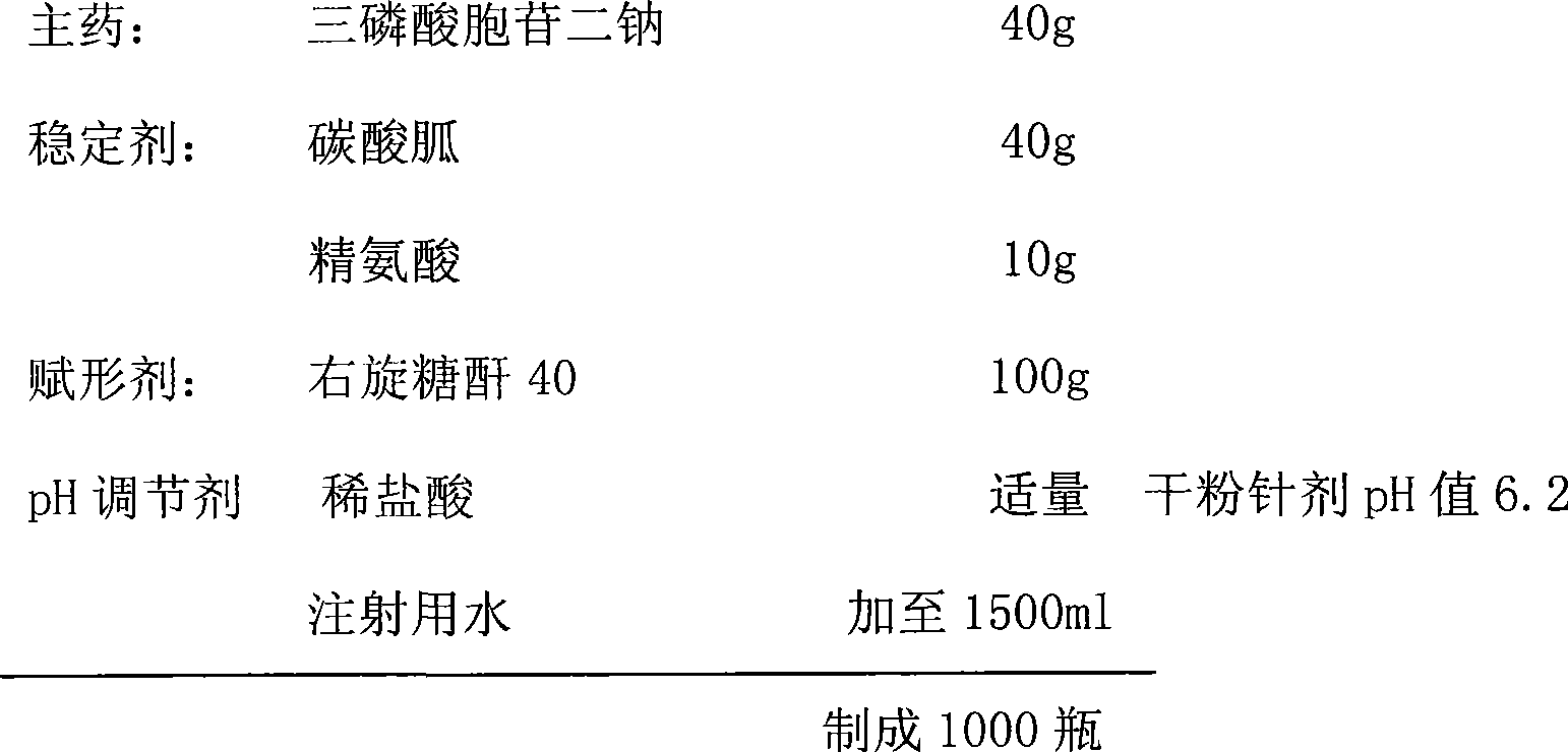 Cytidine disodium triphosphate freeze-dried powder-injection for injection