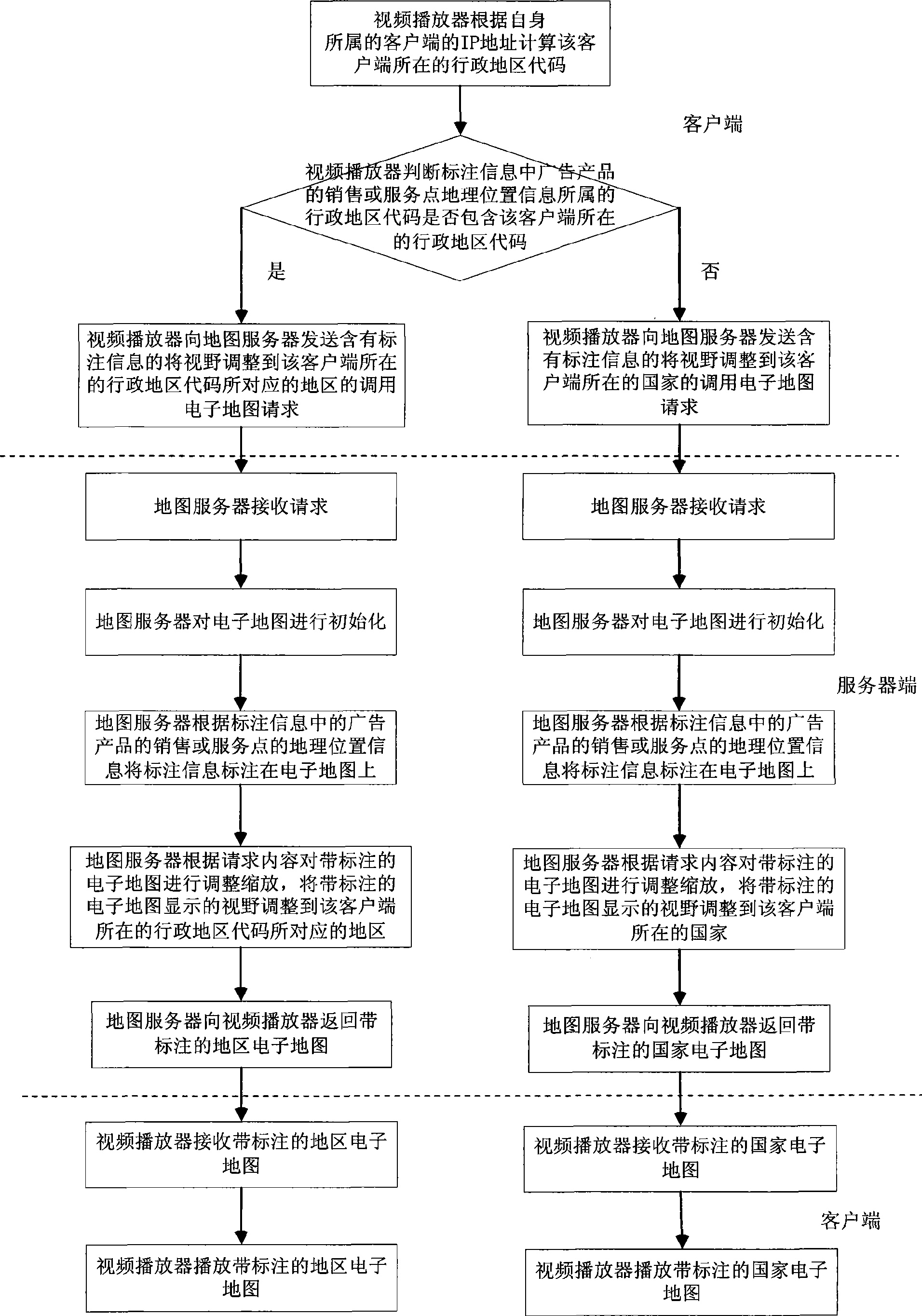 Method for embedding and playing electronic map in video advertisement system and implementing apparatus