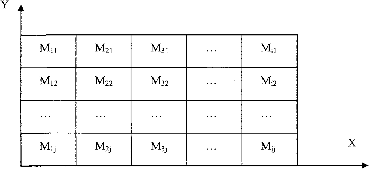 Analytical method for component segregation of continuous casting slab