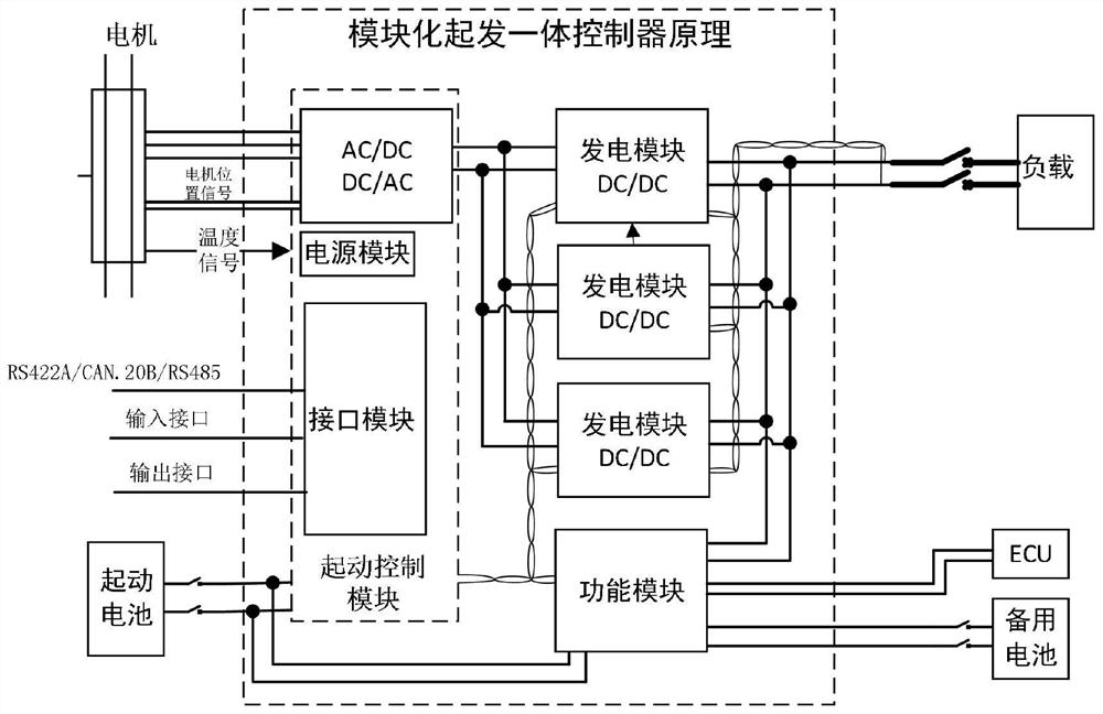 Modularized large-current parallel starting and generating integrated controller and control method