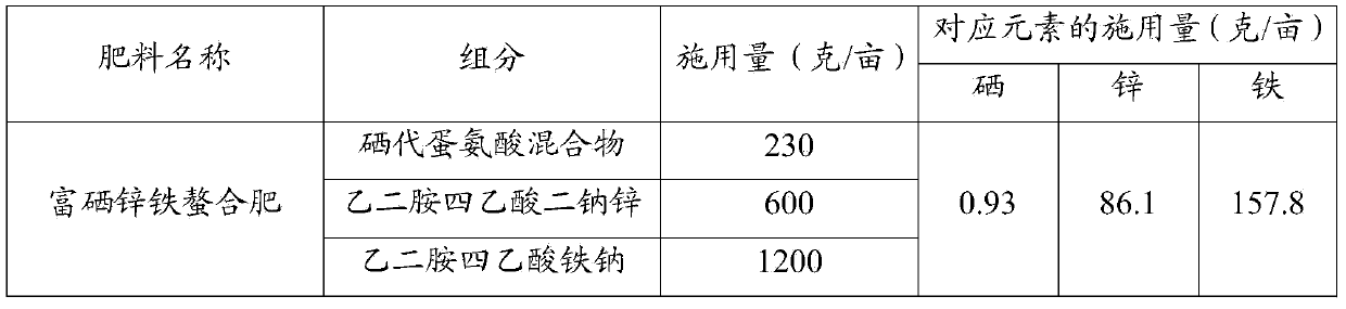 Method for cultivating corns rich in selenium, zinc and ferrum