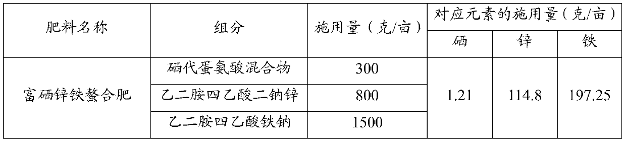 Method for cultivating corns rich in selenium, zinc and ferrum