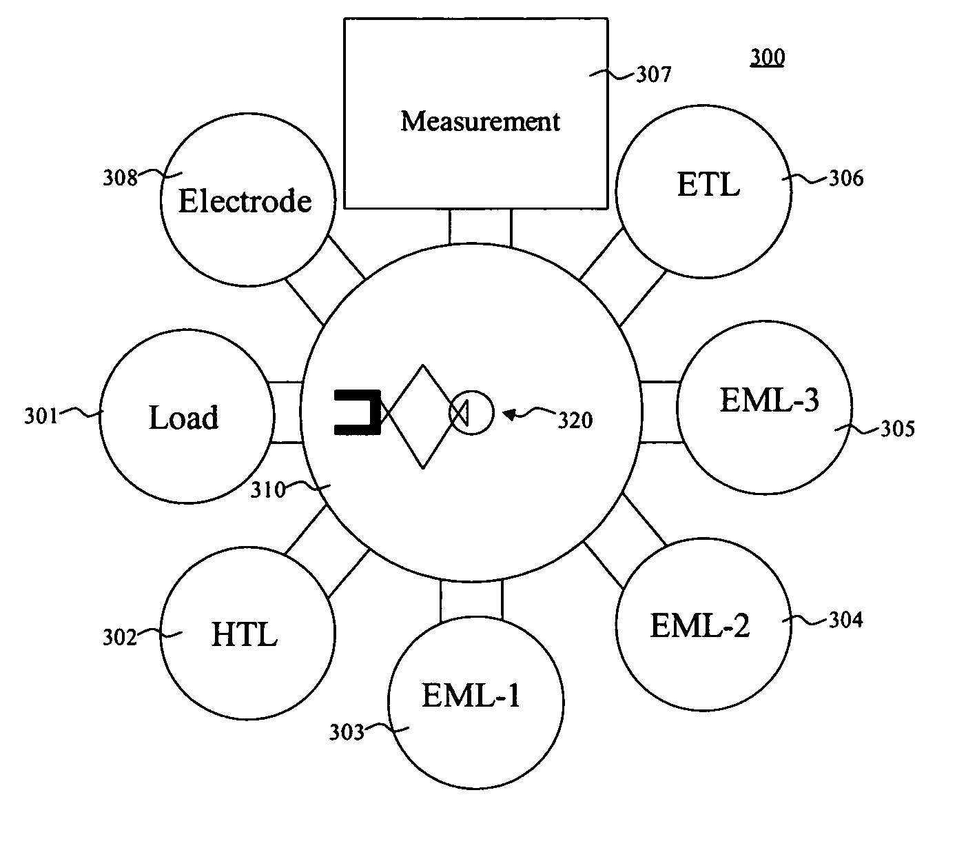 Monitoring the deposition properties of an oled