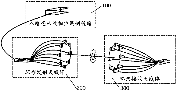 Millimeter-wave orbital angular momentum communication device and method based on radio-over-optical technology