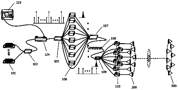 Millimeter-wave orbital angular momentum communication device and method based on radio-over-optical technology