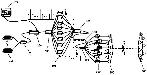 Millimeter-wave orbital angular momentum communication device and method based on radio-over-optical technology