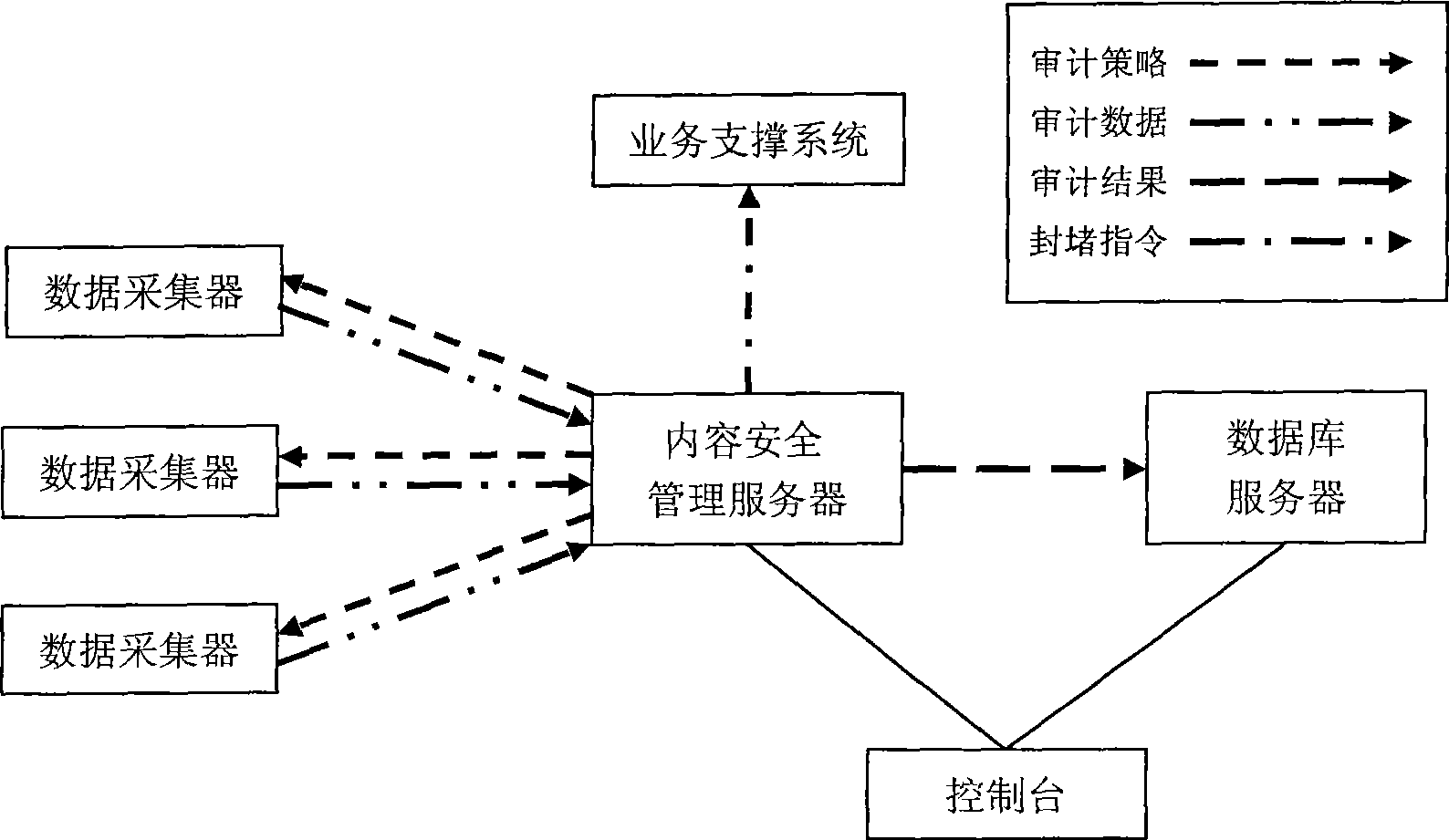 Content monitoring and plugging system and method based on WAP