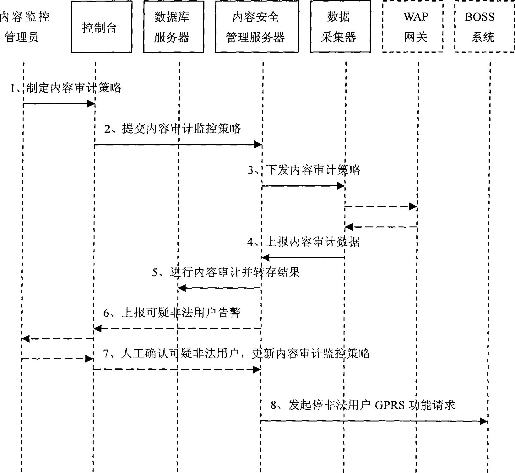 Content monitoring and plugging system and method based on WAP