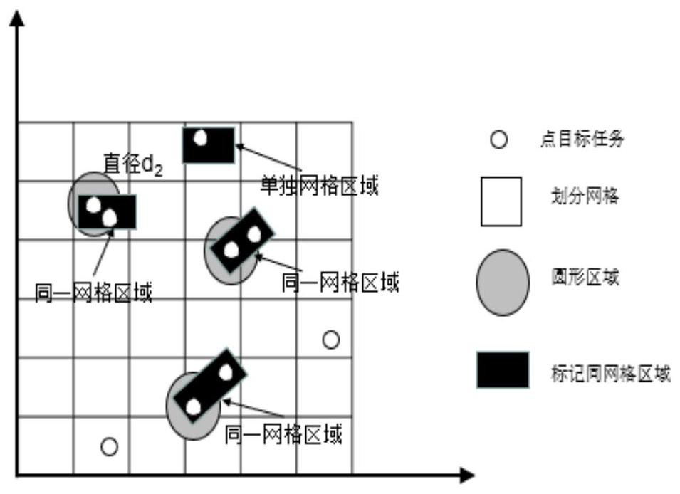 Space-air collaborative observation complex task scheduling method and system