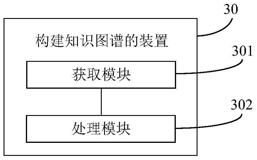 Knowledge graph construction method, device and system and computer storage medium