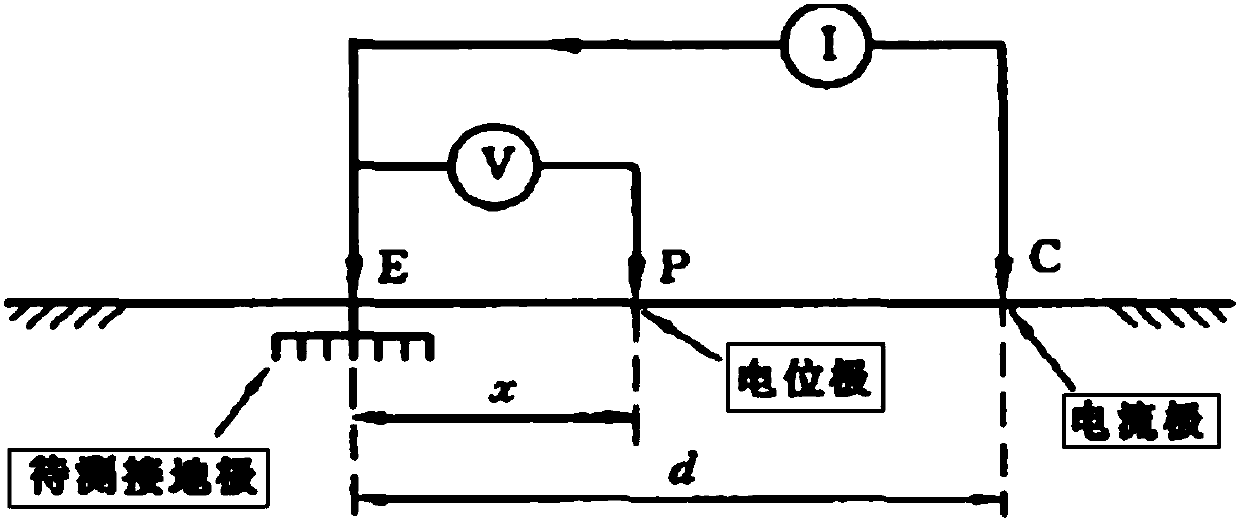 Large-scale grounding grid high-frequency characteristic test method using grounding grid current reflow