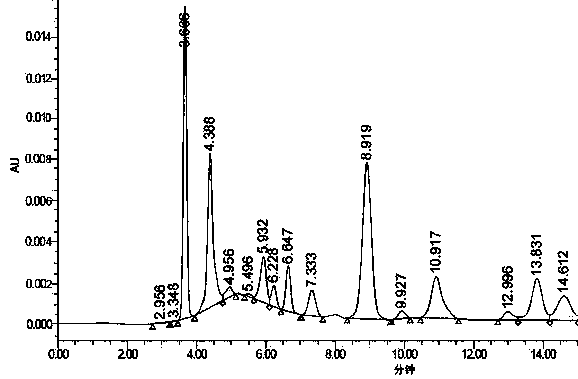 Method for detecting polyoxins B by high performance liquid chromatography method